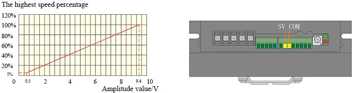 48V с бесщеточным двигателем постоянного тока мотор драйвер BLD-750 18-52VDC 750W BLDC контроллер двигателя