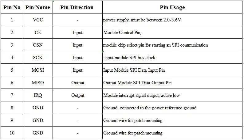 2,4G SMD NRF24L01 1100 м дальние NRF24L01+ PA+ LNA SMD беспроводные модули 1100 м