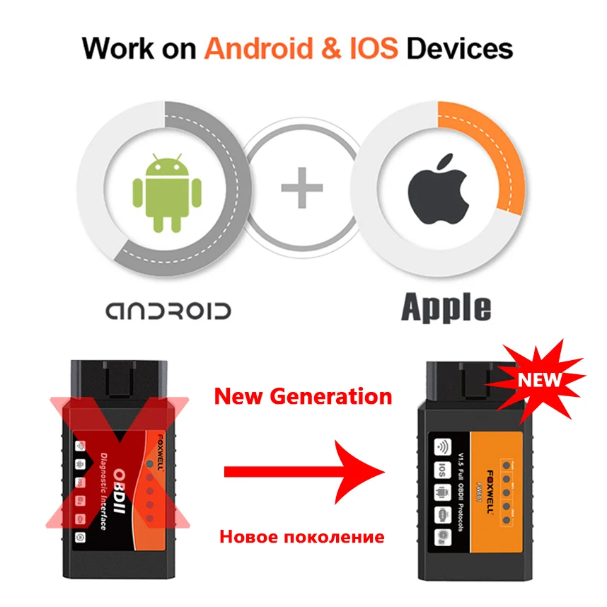 FOXWELL FW601 универсальный OBD2 wifi ELM327 V 1 5 сканер для iPhone IOS автоматический OBDII