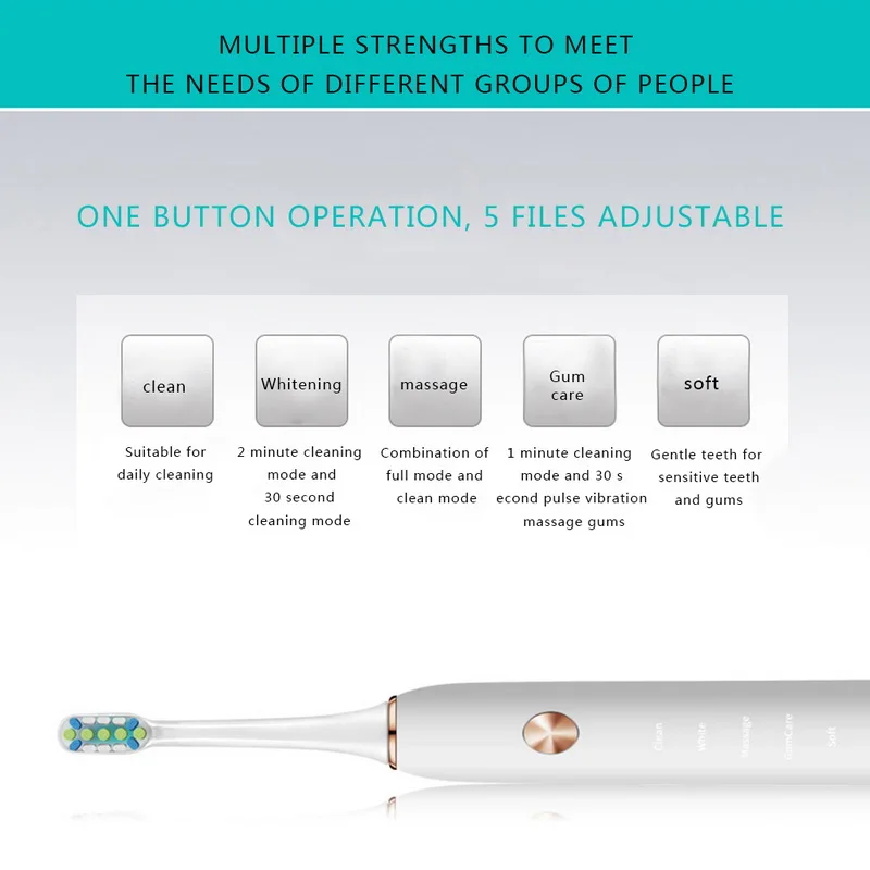 Новая перезаряжаемая зубная щетка ультразвуковая USB зарядка ESD электрическая