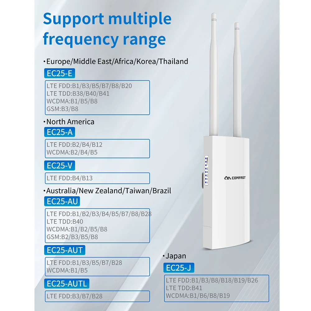 Comfast CF-E5 высокоскоростной Открытый 2 4G LTE беспроводной AP Wifi роутер EU/US plug and play