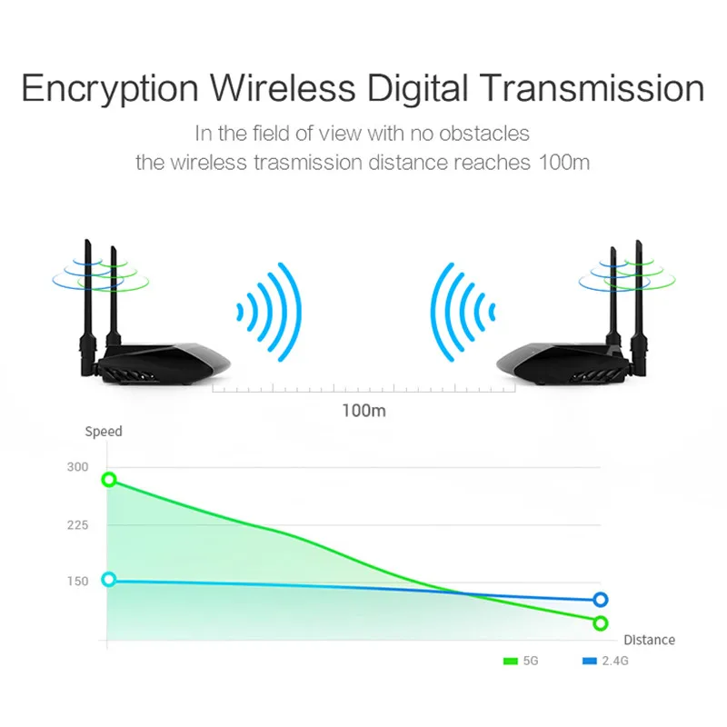 Беспроводной HDMI AV видеопередатчик 2 4G/5G 1080P приемник преобразователь кабель