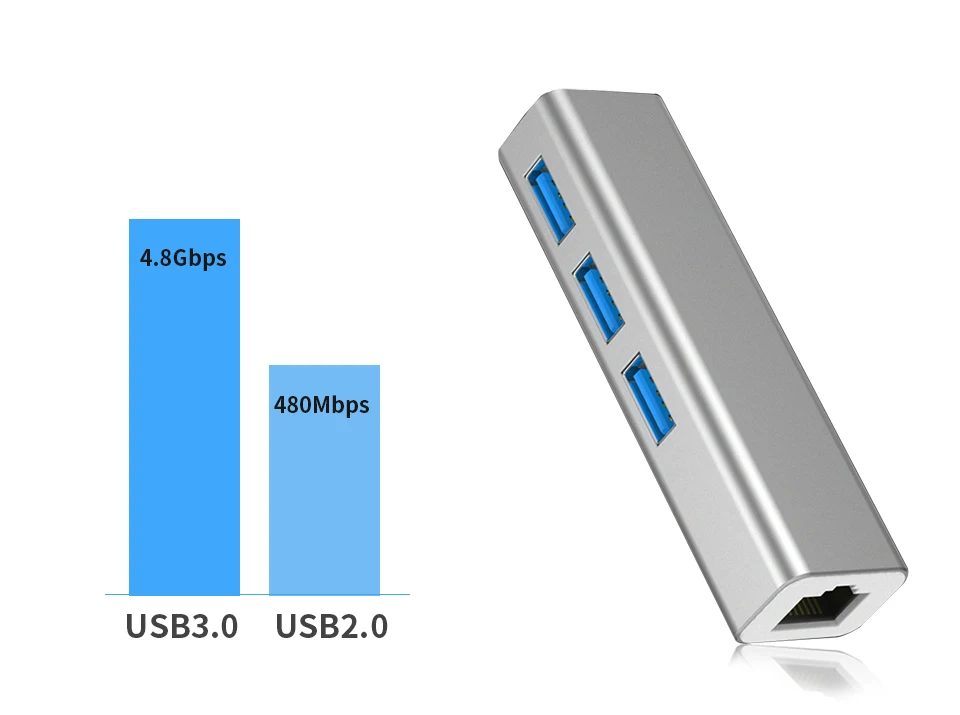 Comfast USB Ethernet USB 3,0 2,0 к RJ45 концентратор для Xiaomi Mi Box 3 Android ТВ приставка Ethernet адаптер Сетевая карта USB Lan