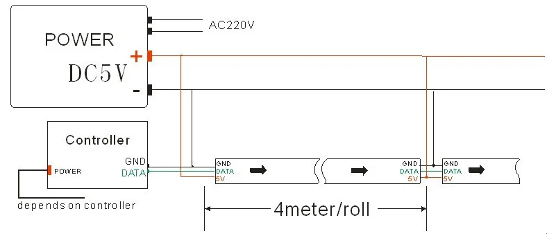 20 м 5X4 м WS2812B 60 пикселей/светодиодов/м умная светодиодная Пиксельная полоса черный/белый PCB не водонепроницаемый DC5V светодиодный светильник улучшенная версия ws2811 IC