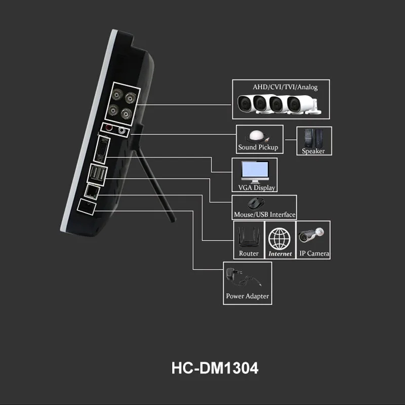 N_eye Профессиональный сетевой видеорегистратор 4CH с ЖК-видео рекордером 4MP 5 1 LCD HVR IP