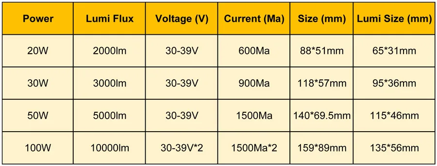 100% полная мощность светодиодная прожекторная печатная плата 20 Вт 30 50 70 100 SMD5730