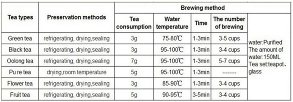 2008 Yr Sanpa Lao Ban Zhang Ripe Pu-erh натуральный Shu Pu-erh чай 357 г