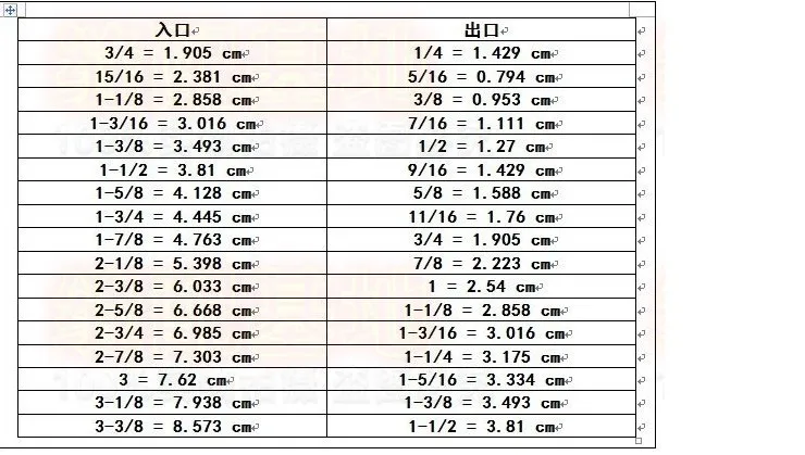 K712NA(B) Папка-лента Размер 1-3/1"- 5/16" Двойная обертка Хеммер используется для 2 или 3 иглы крышка стежка машина папка dayu 104