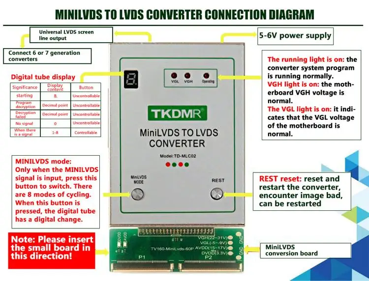 TV160 MiniLVDS Transfer LVDS конвертер штепсельная вилка ЕС для 6Th 7Th тестер 32 дюймовые
