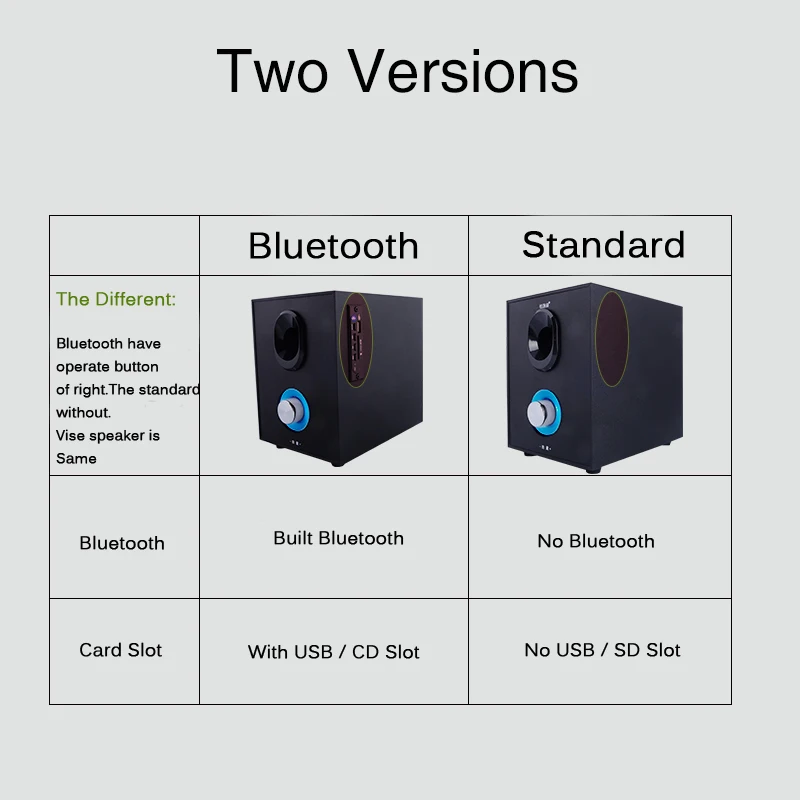 Сабвуфер Bluetooth колонки для компьютера ПК Стерео тяжелый бас Настольный AUX Loundspeaker