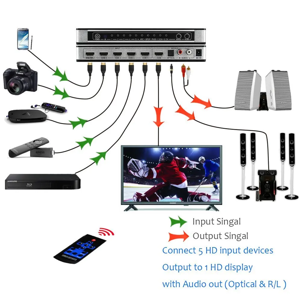 Новый 4K HDMI переключатель с дистанционным управлением 1 4 Toslink порт Sup ARC 5 сплиттер