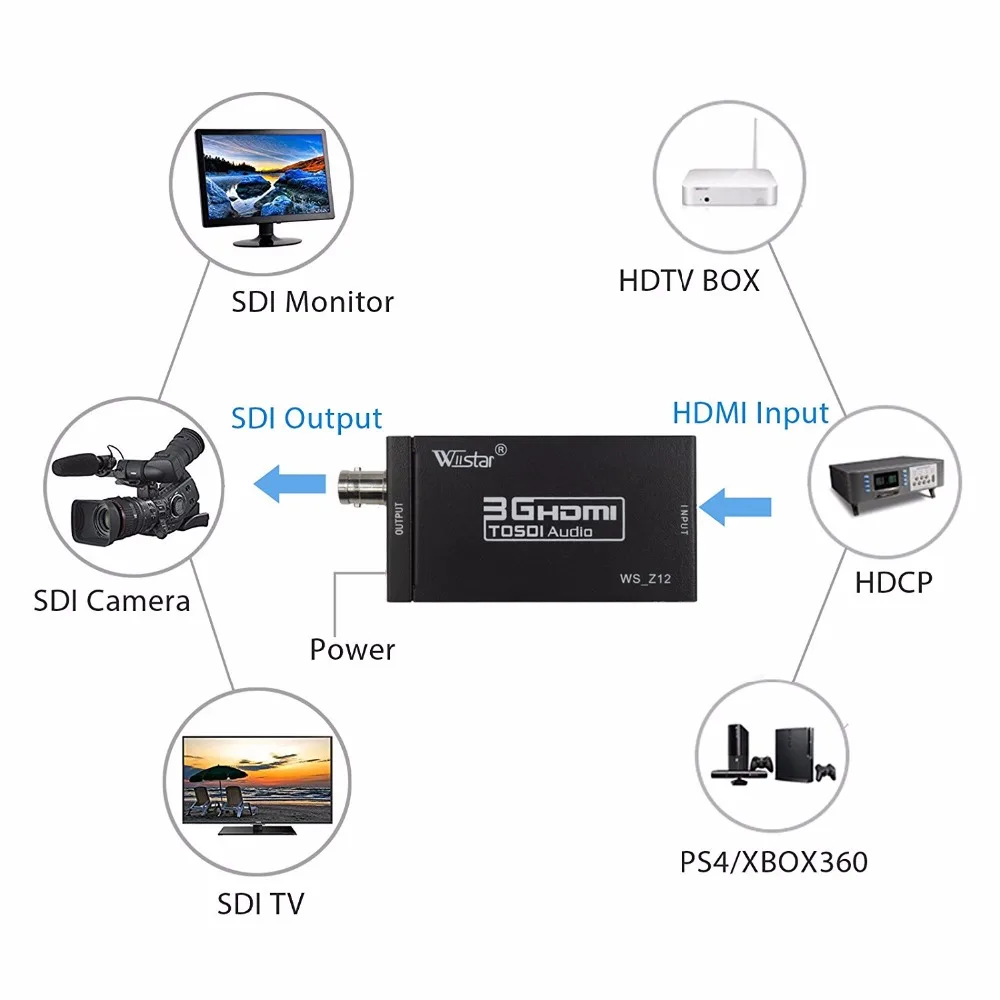 Wiistar Mini 3G 1080P HDMI в SDI SD HD видеоконвертер для домашнего кинотеатра с адаптером