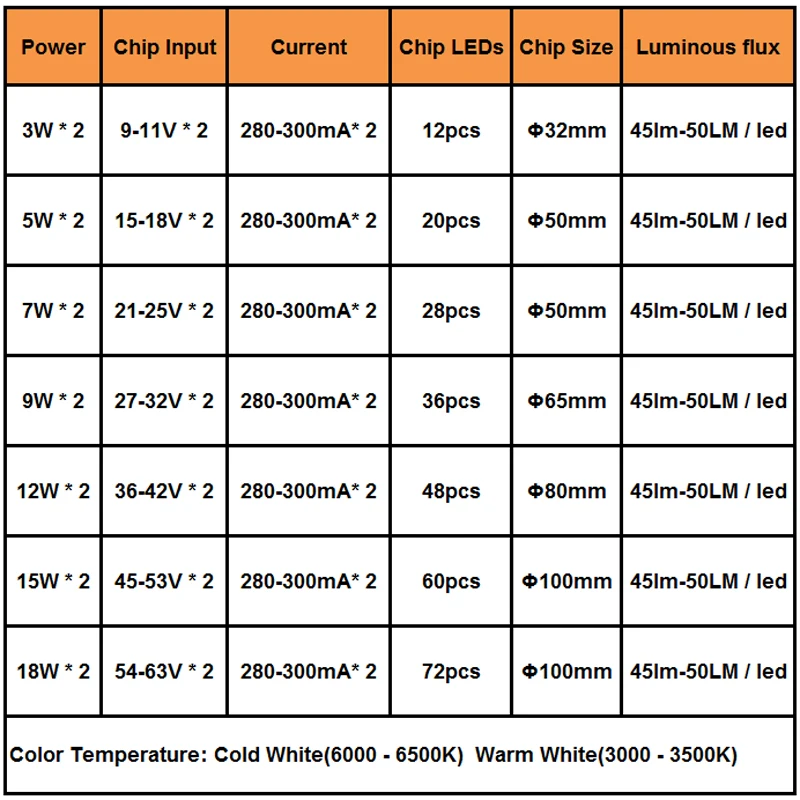 1 шт. теплый/холодный белый два цвета в одном PCB 3 Вт 5 7 9 12 15 18 5730 SMD световая Панель