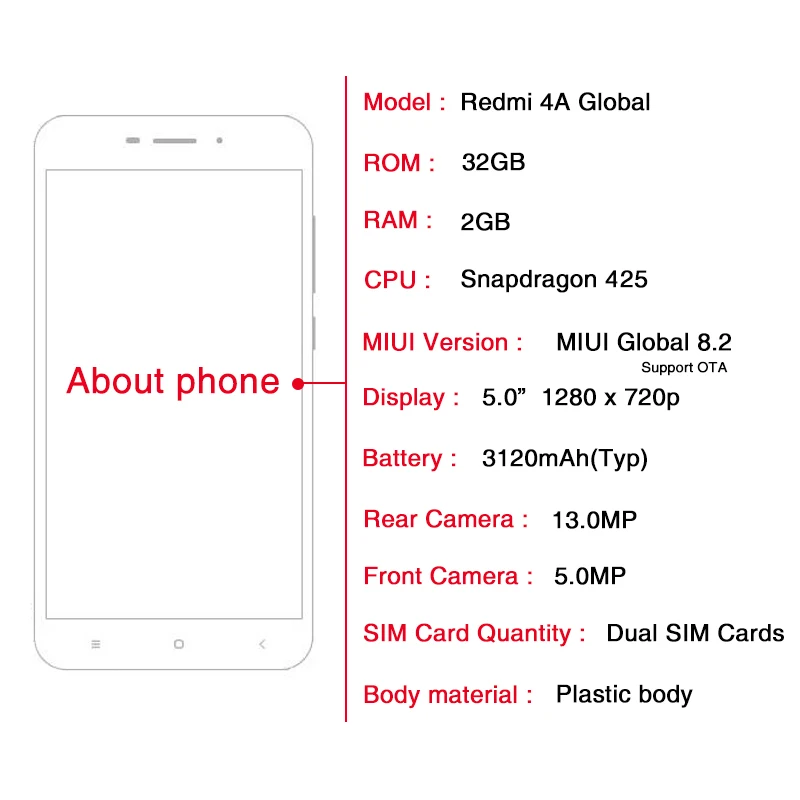 Глобальная версия Xiaomi Redmi 4A 2 ГБ Оперативная память 32 Встроенная телефона Snapdragon 425