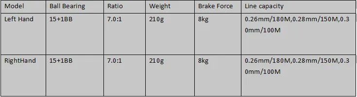 DMK катушка для заброса приманки 16BB/7,0: 1/8 кг/210g двойной тормозной Системы катушка для метания приманки Carretilhas De Pescaria Moulinet приманки катушки для спиннинга