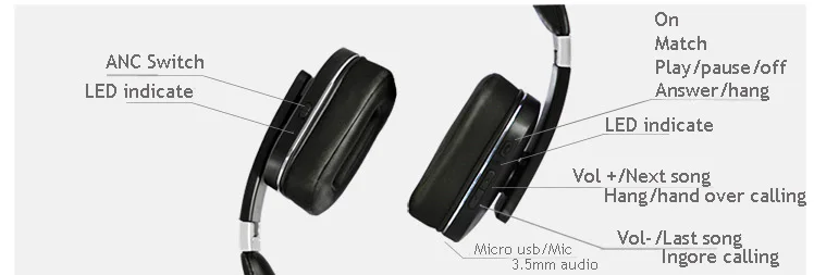 Hfsecurity Шум шумоподавлением Bluetooth наушники Беспроводные спортивные наушники С микрофоном мини-стереонаушники для Iphone samsung