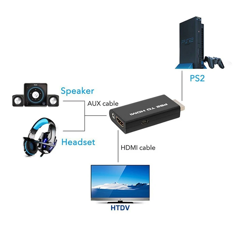 Адаптер AMKLE Mini PS2 HDMI совместимый адаптер видеоконвертер с аудиовыходом мощности