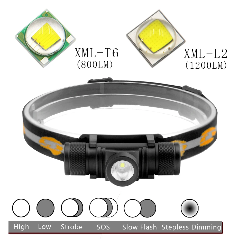 ANYIGE XM L2 светодиодный налобный фонарь зарядка через USB Интерфейс T6 фар 6 режим