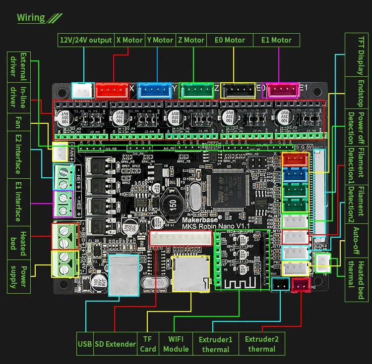 MKS 3D принтер доска STM32 MKS Робин нано плата аппаратное обеспечение с открытым исходным кодом поддержка Marlin2.0 для многоразмерных сенсорных экранов