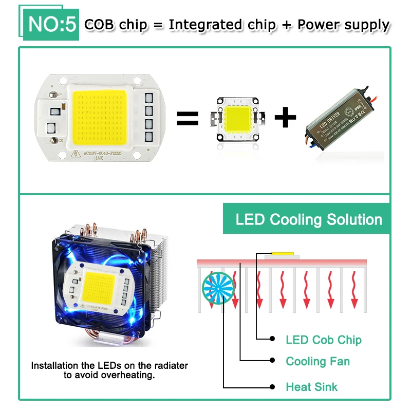 110 В 127 в Светодиодная лампа чип 20 Вт 30 50 COB вход умный IC драйвер для DIY Светодиодный