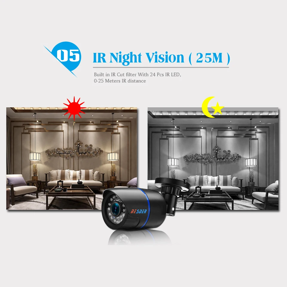 Besder 2,8 мм широкая ip-камера 1080P 960P 720P ONVIF P2P Обнаружение движения RTSP оповещение по электронной почте XMEye 48V наружняя камера видеонаблюдения POE CCTV уличная