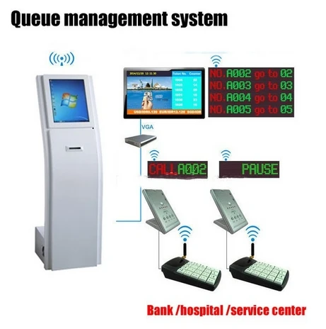 

hospital Bank service Center Wireless led TFT lcd hd panel display signages with Queue Management System software