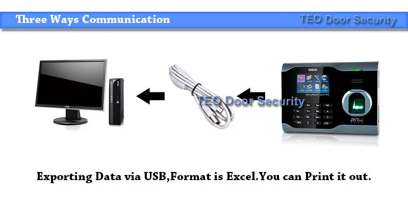 ZKeco U160 отпечатков пальцев система учёта времени WI-FI TCP/IP табельные часы с отпечатком пальца русский/английский/испанский