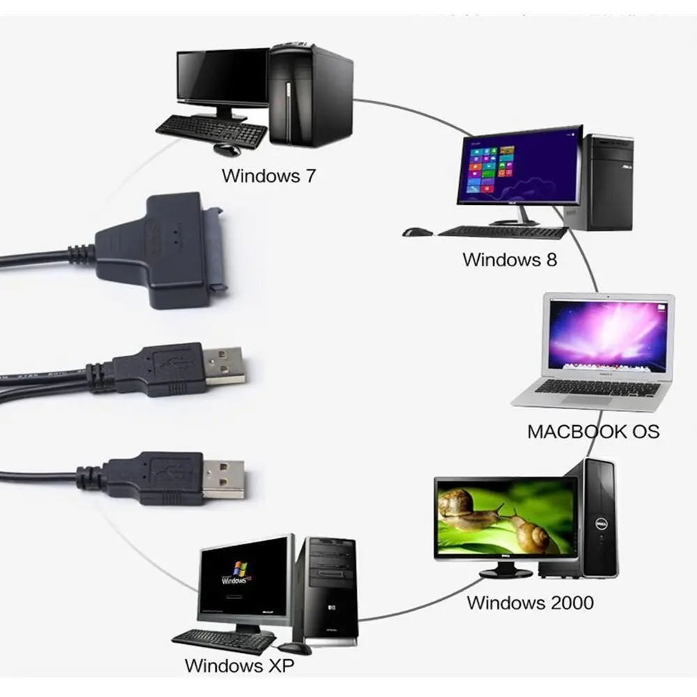 Кабель адаптера LBSC USB 2 0 для SATA 7 + 15 Pin 22Pin жесткого диска 5 дюйма|Кабели передачи