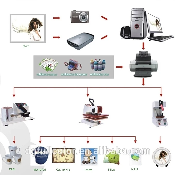 R1800/R1900/R800/R2000/R2880/R2400 чернила для принтера Epson