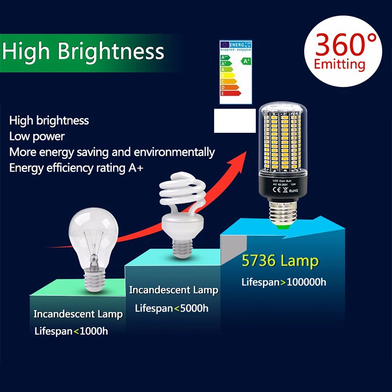 Светодиодная лампочка 5736 SMD более яркая 5730 светодиодный лампочка-Кукуруза 3 5 Вт 7 8