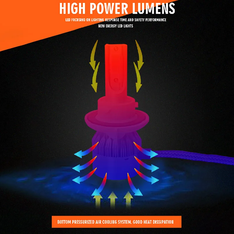 Hlxg светодиодные фары h7 led kit лампы мини Автомобильные 9007/HB5 9004/HB1 Hi/Lo h11 9008/H13 24v