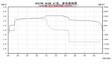 38140 S 12Ah 10C LiFePO4 вперед Батарея сотовый телефон | Спорт и развлечения