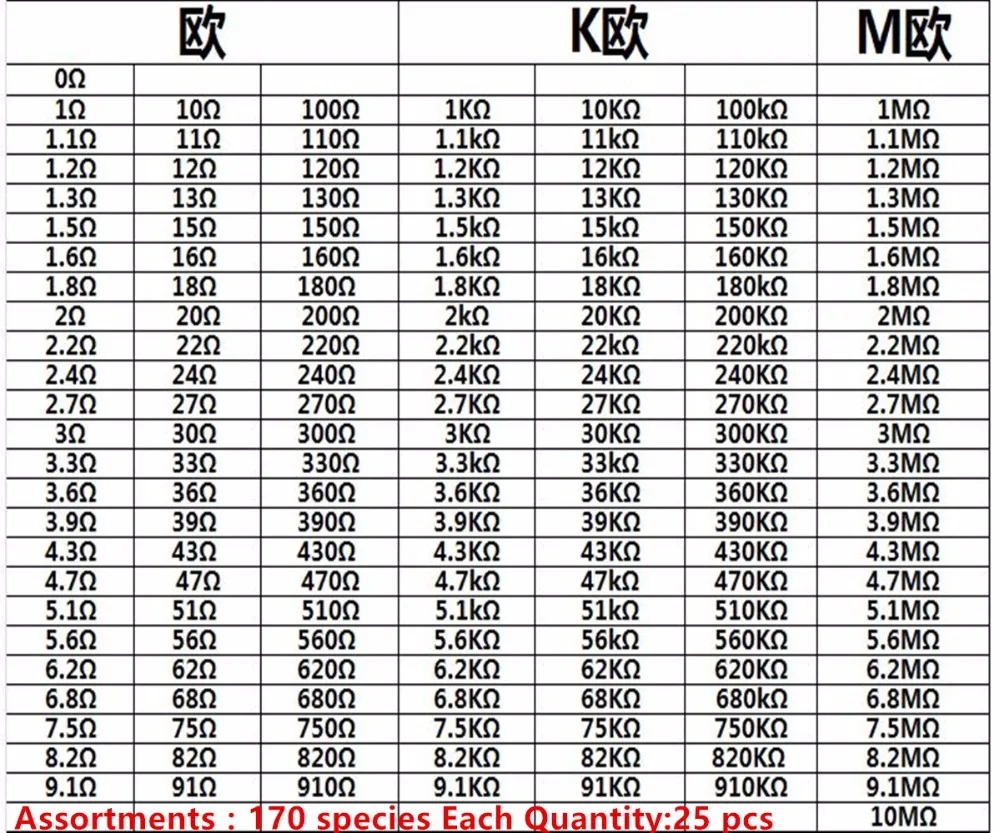 

Новое и оригинальное переключение Resis US 0805 0-10M 1% 2012 1/8W 4250 шт./лот