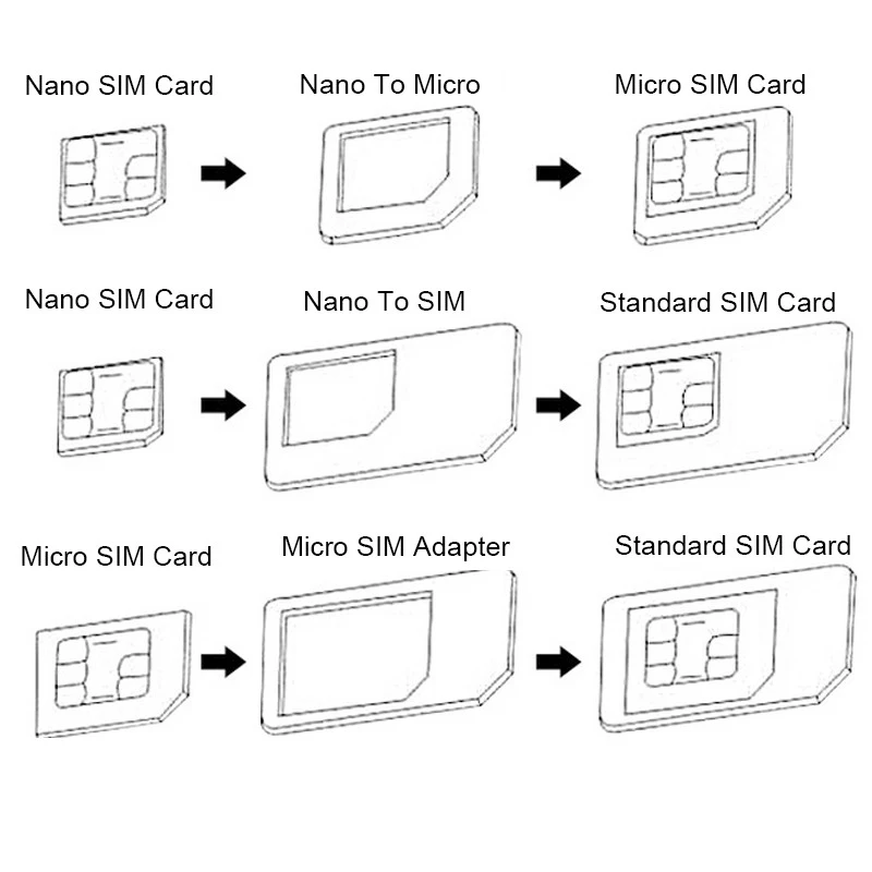 

5 in 1 High Quality Nano SIM Card Adapter Standard Regular SIM Tool Kit for calibrated products smartphones