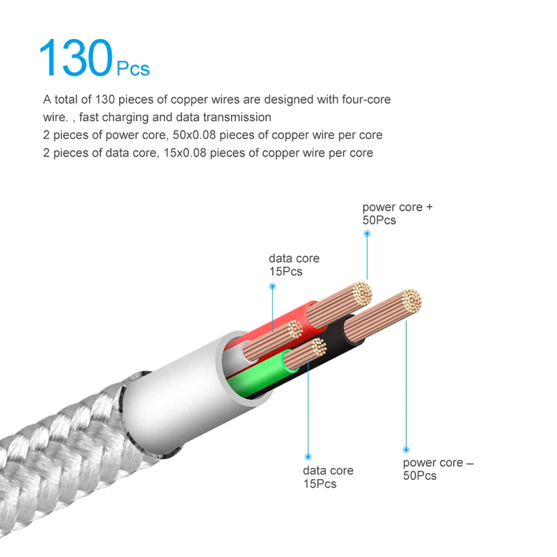 Elough E04 Magnetic Cable For iPhone XS X 7 5 6 Plus iPad Phones Fast Charging USB CableData Wire charger cable | Мобильные телефоны