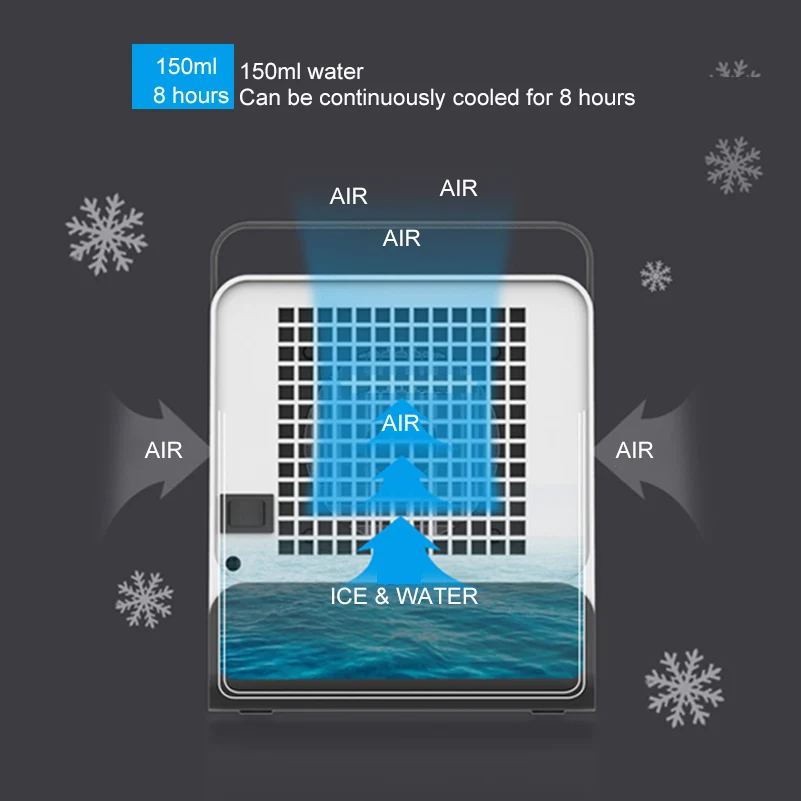 Новинка охладитель воздуха портативный USB кондиционер настольный мини