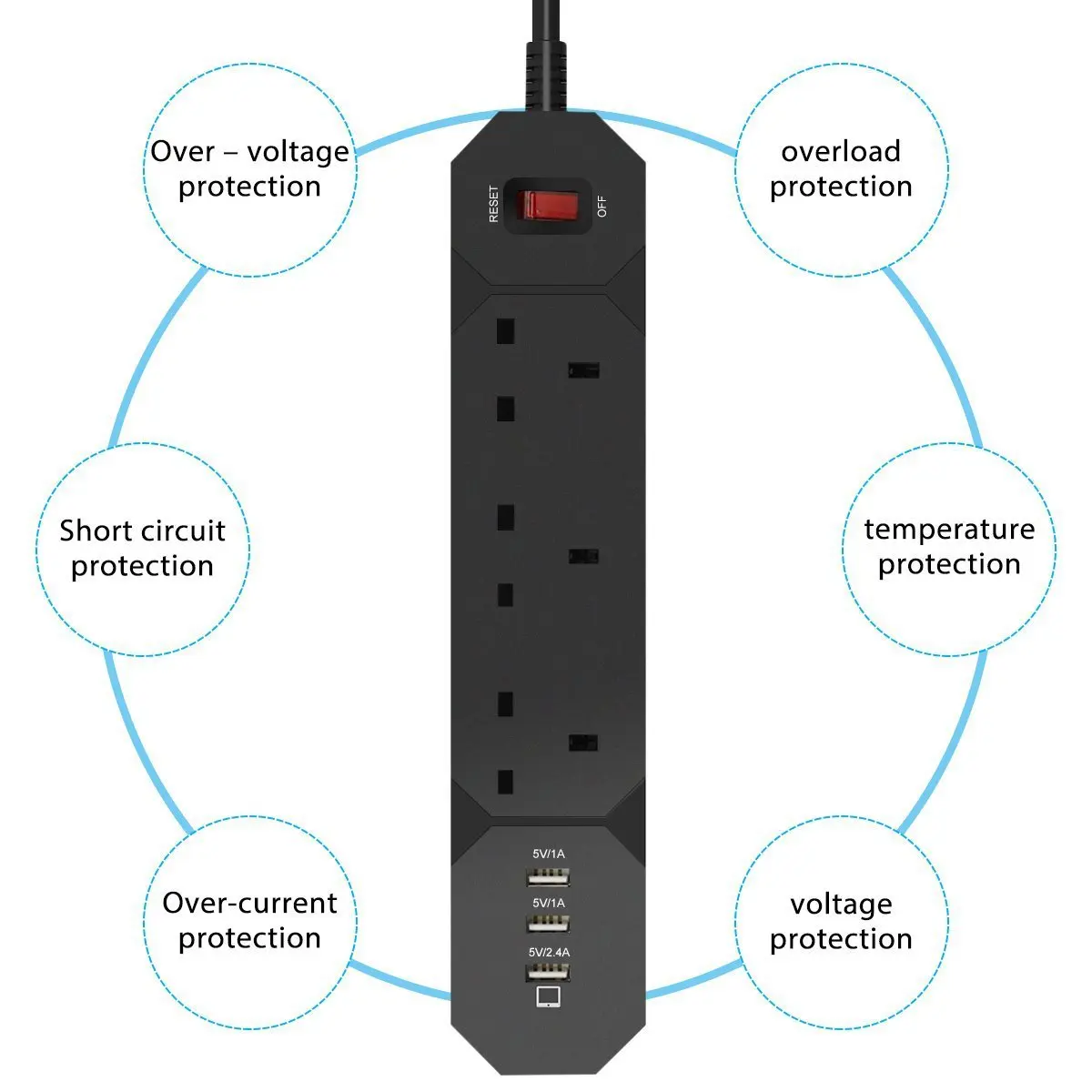 Сетевой фильтр-удлинитель 3 AC UK розетки с USB быстрой зарядкой Ports13A/3250 W 1,8 m