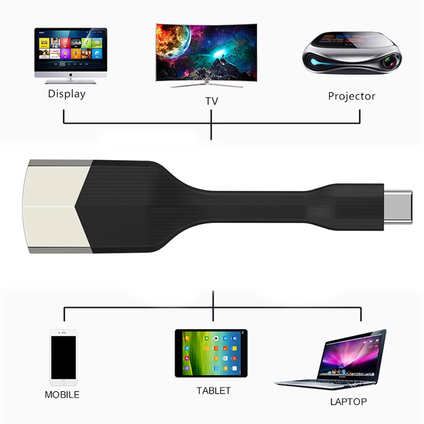 Портативная док станция USB Type c HDMI 4K HD сигнал C для MacBook Samsung Galaxy S8/S9/Note8 HUAWEI