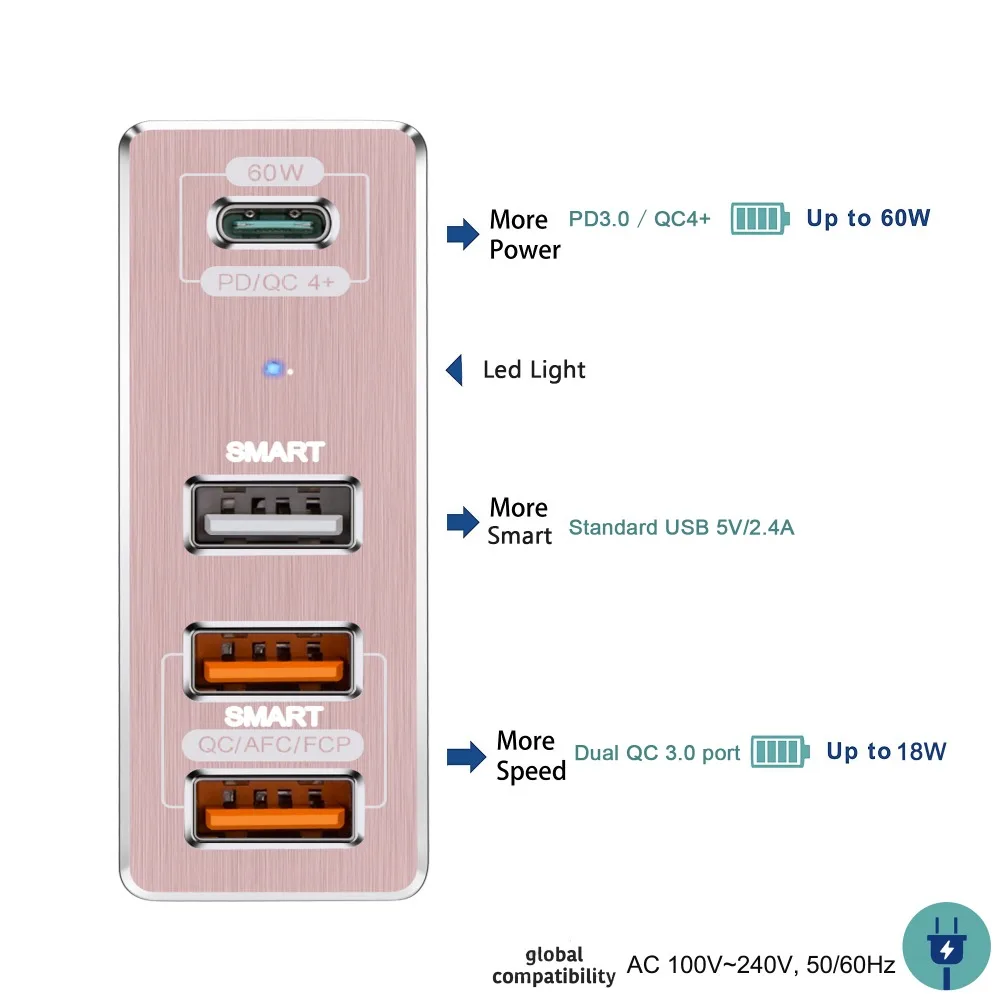 87 Вт USB-C PD3.0 адаптер питания для Macbook XiaoMi HUAWEI ноутбук телефон и многое другое USB-C устройств