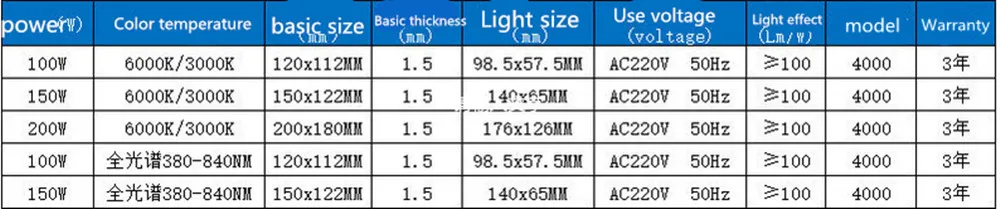 AC 220V 100W 150W 200W cob светодиодный светильник для выращивания, чип полный спектр 370nm-780nm и белый для комнатных растений, рост рассады и цветов