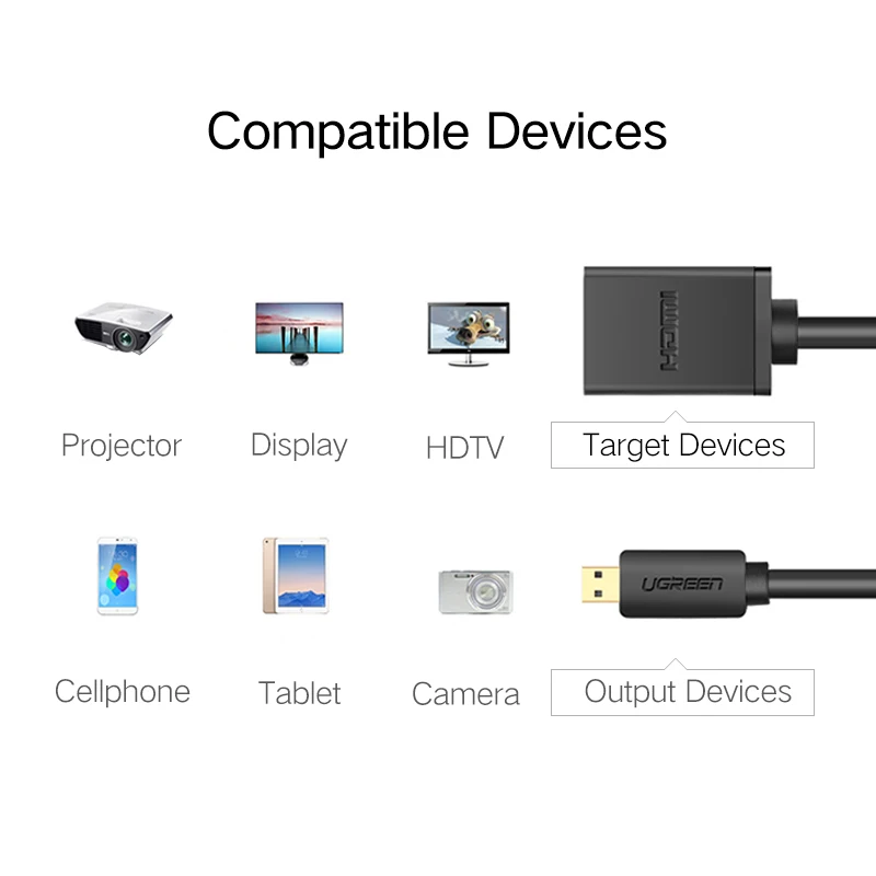Ugreen Micro HDMI совместимый кабель 4K/60Hz для Raspberry Pi 4 GoPro разъем папа мама микро