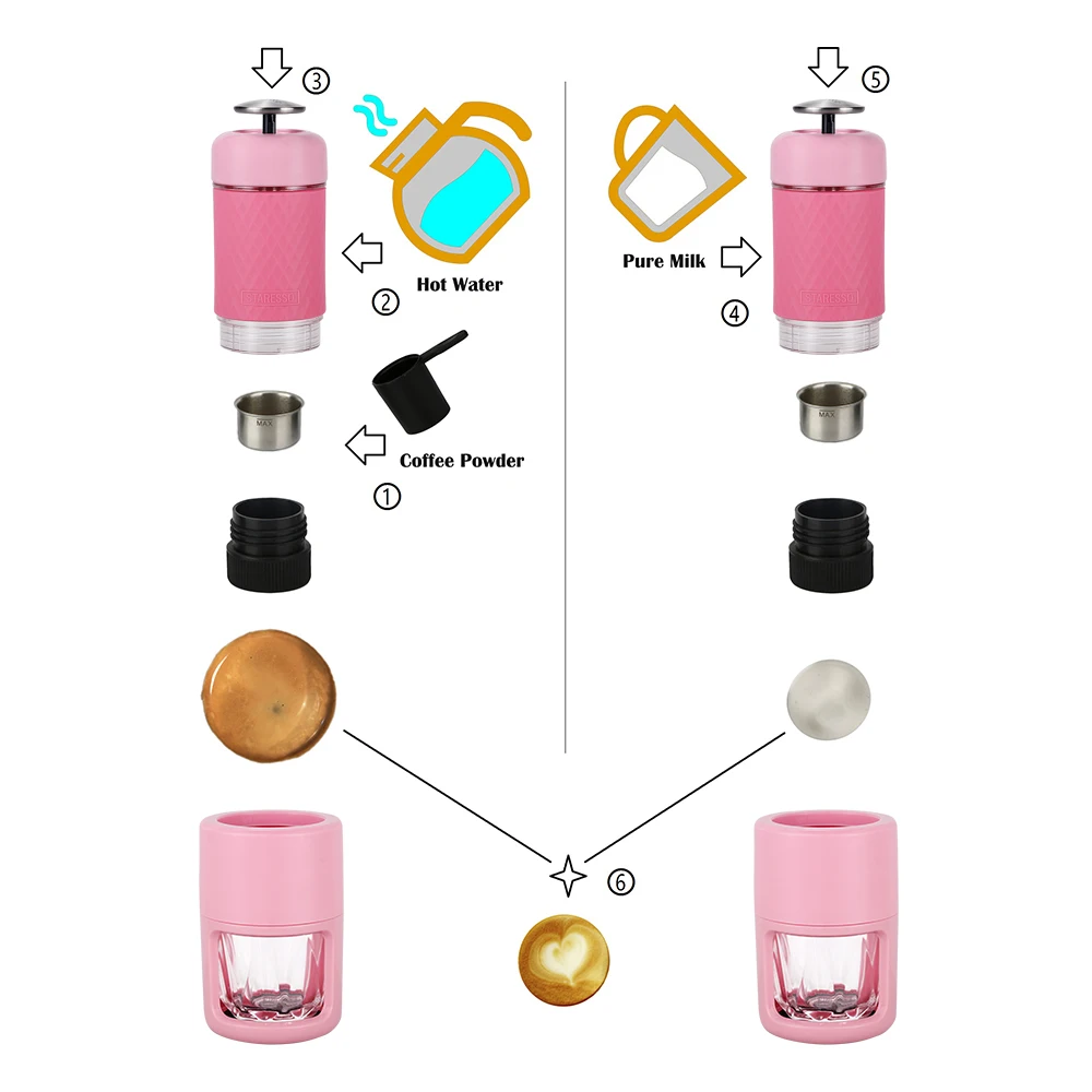 STARESSO Фирменная Новинка розовый Мульти Функция руководство Кофе фасоли машина