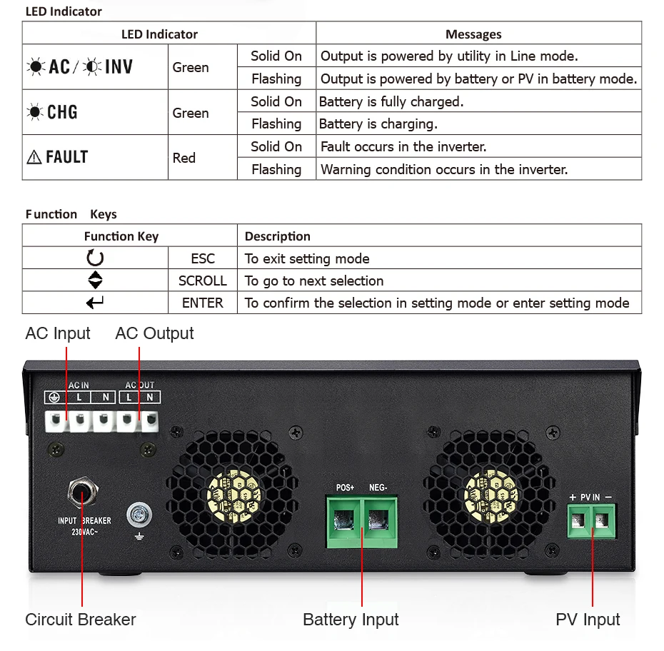 Источник питания Easun 2400W солнечный инвертор 220V 40A MPPT 3Kva Чистая синусоида Инвертор 50Hz 60HZ решетки инвертор 24V зарядное устройство