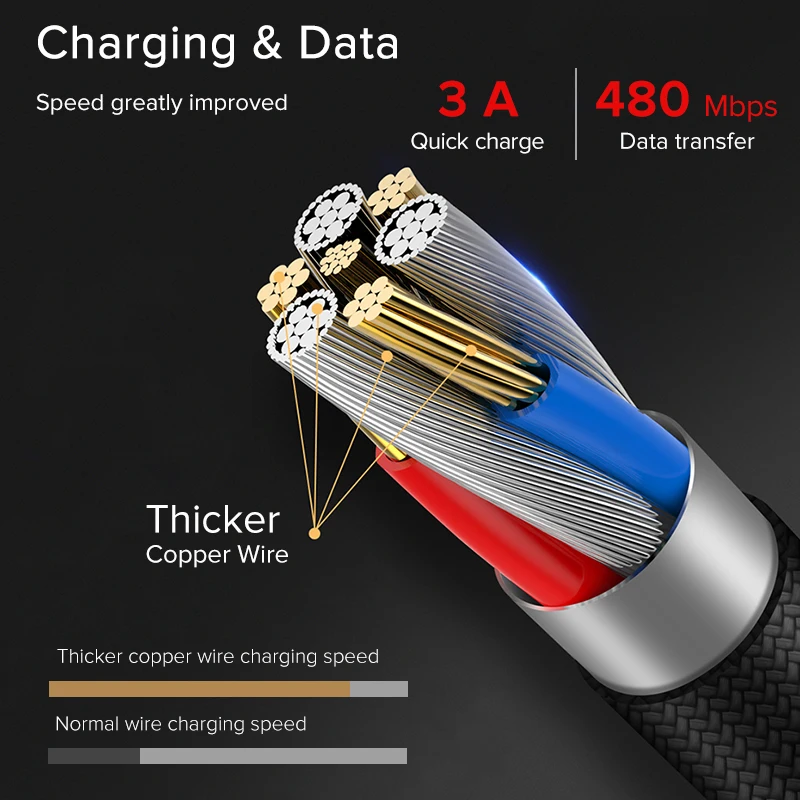 Кабель Micro USB EECPT 3A кабель для быстрой зарядки мобильного телефона Samsung S7 S6 Xiaomi Huawei
