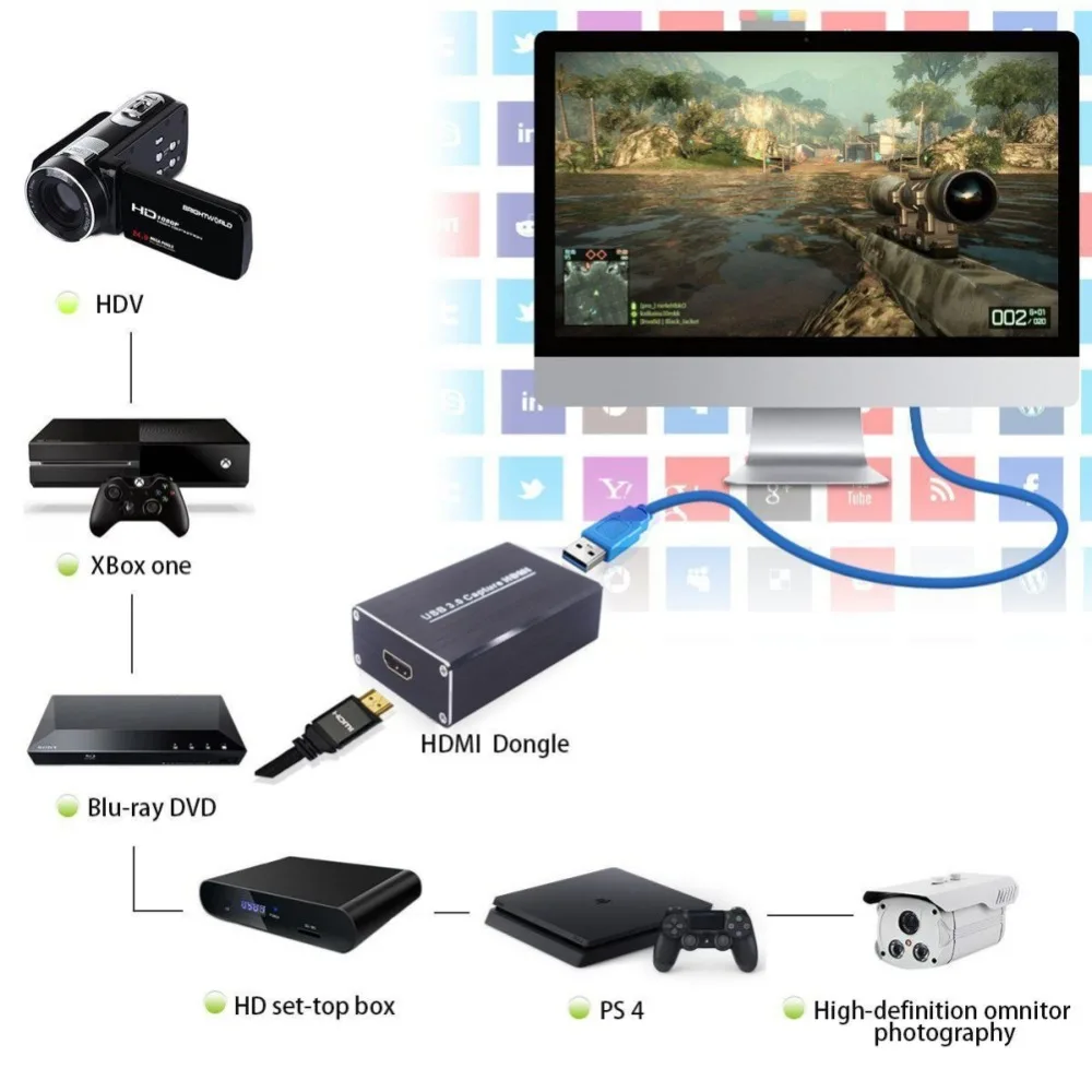 New Free Drive USB3.0 Capture HDMI To USB Video Dongle HD Phone Games Meeting Box For OBS POTPAYER | Электроника