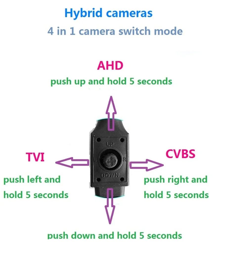 Новый 4 в 1 CVI TVI AHD Камера 1080 P видеонаблюдения Открытый водонепроницаемый с