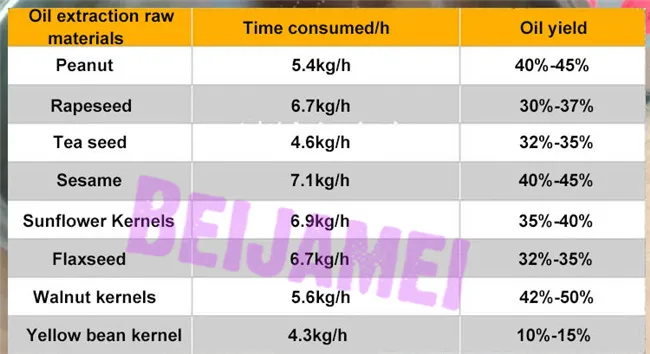 BEIJAMEI Горячая продажа Электрический холодный арахисовое масло пресс машина цена