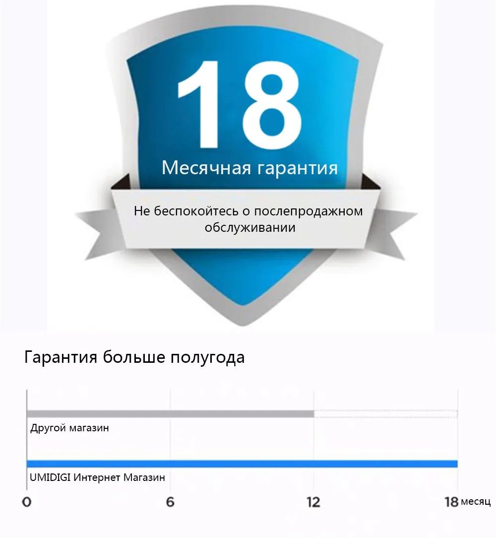 Umidigi power 6." 4GB 64 ROM Мобильный телефон Octa Core Android 9.0 16MP+ 16MP Мобильный телефон NFC 4g 5150 мАч разблокированный смартфон GSM Нет блокировки восемь основных отпечаток пальца идентификатор лица