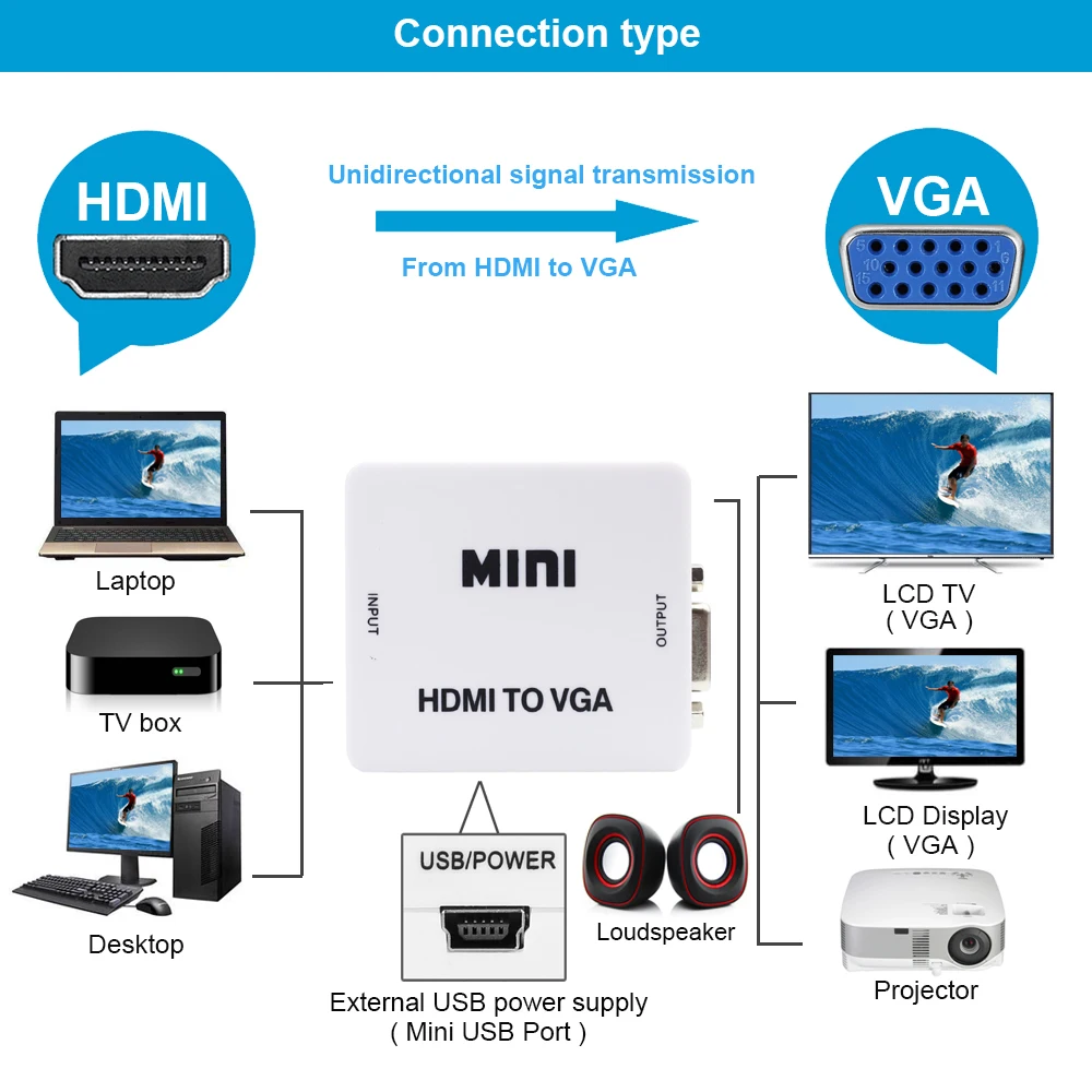 AIXXCO мини HDMI к VGA конвертер с аудио HDMI2VGA 1080P разъем адаптера для ПК ноутбук к HDTV проектор