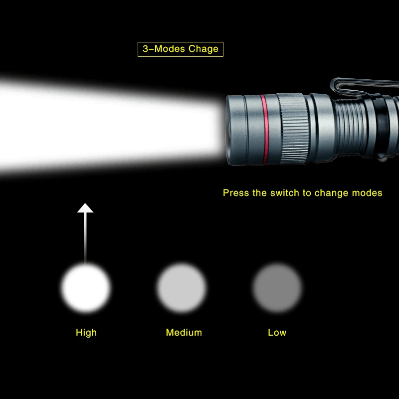 Портативный светодиодный фонарик с клипсой 3 режима освещения|light returns|flashlight